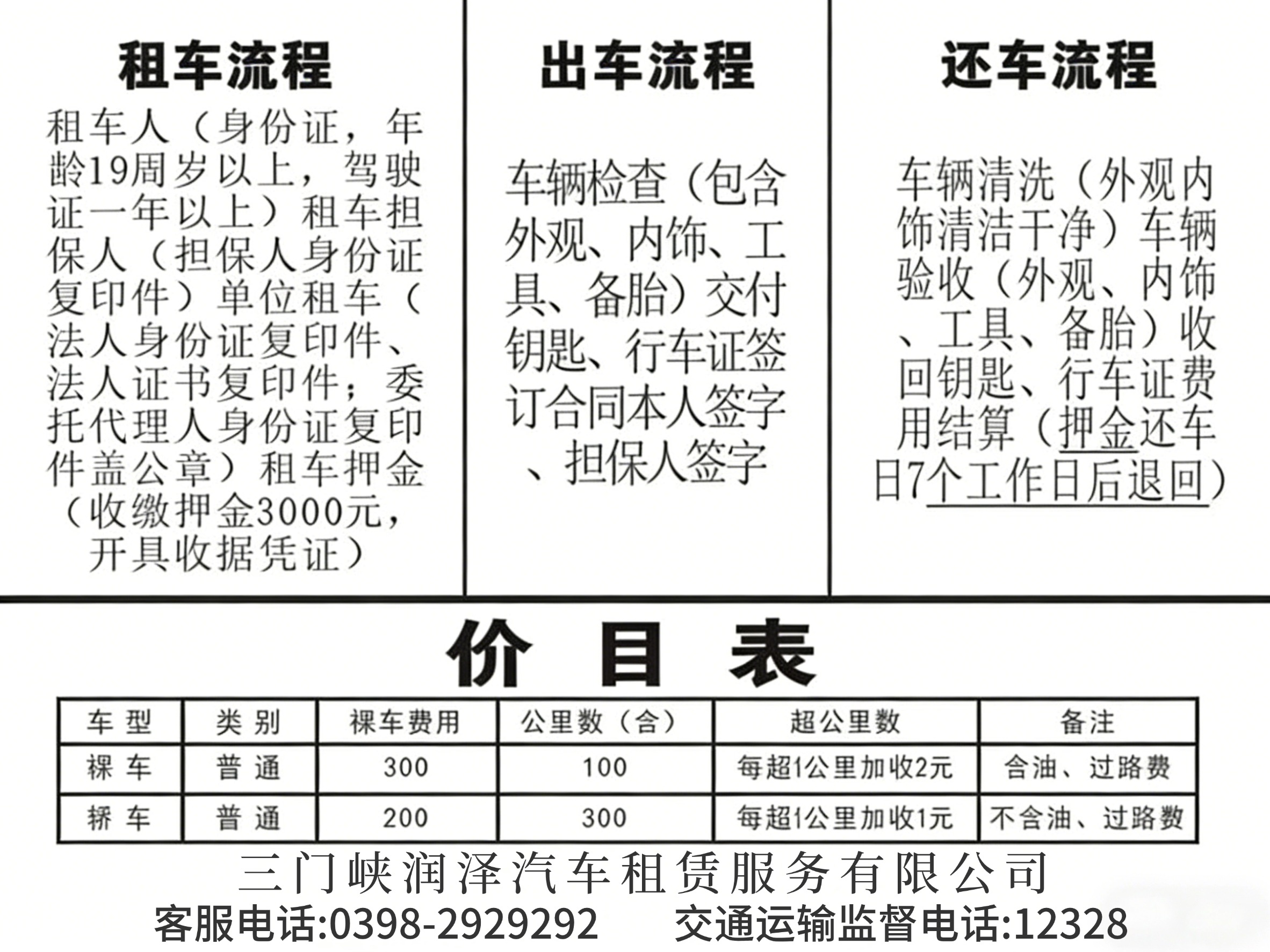 租車流程